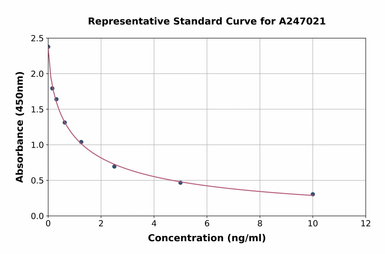 Rat Triiodothyronine / T3 ELISA Kit (A247021-96)