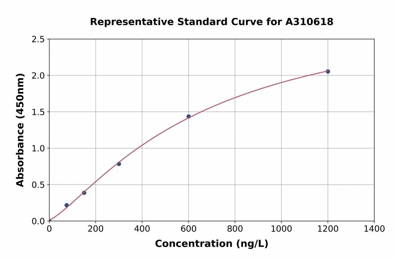 Mouse P2Y1 ELISA Kit (A310618-96)