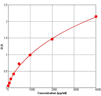 Mouse Renin 1 ELISA Kit (A105235-96)