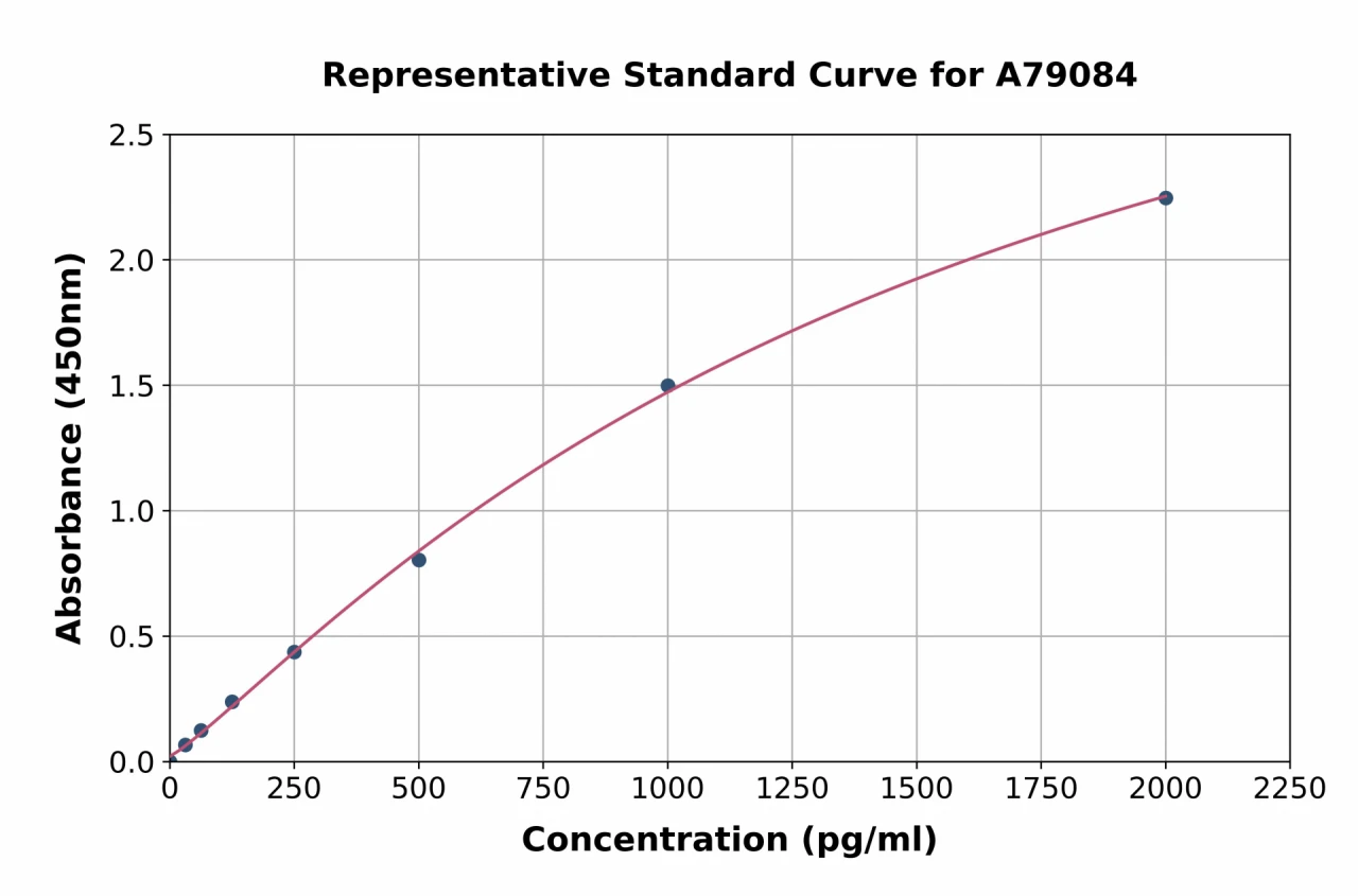 Rat Agrin ELISA Kit (A79084-96)