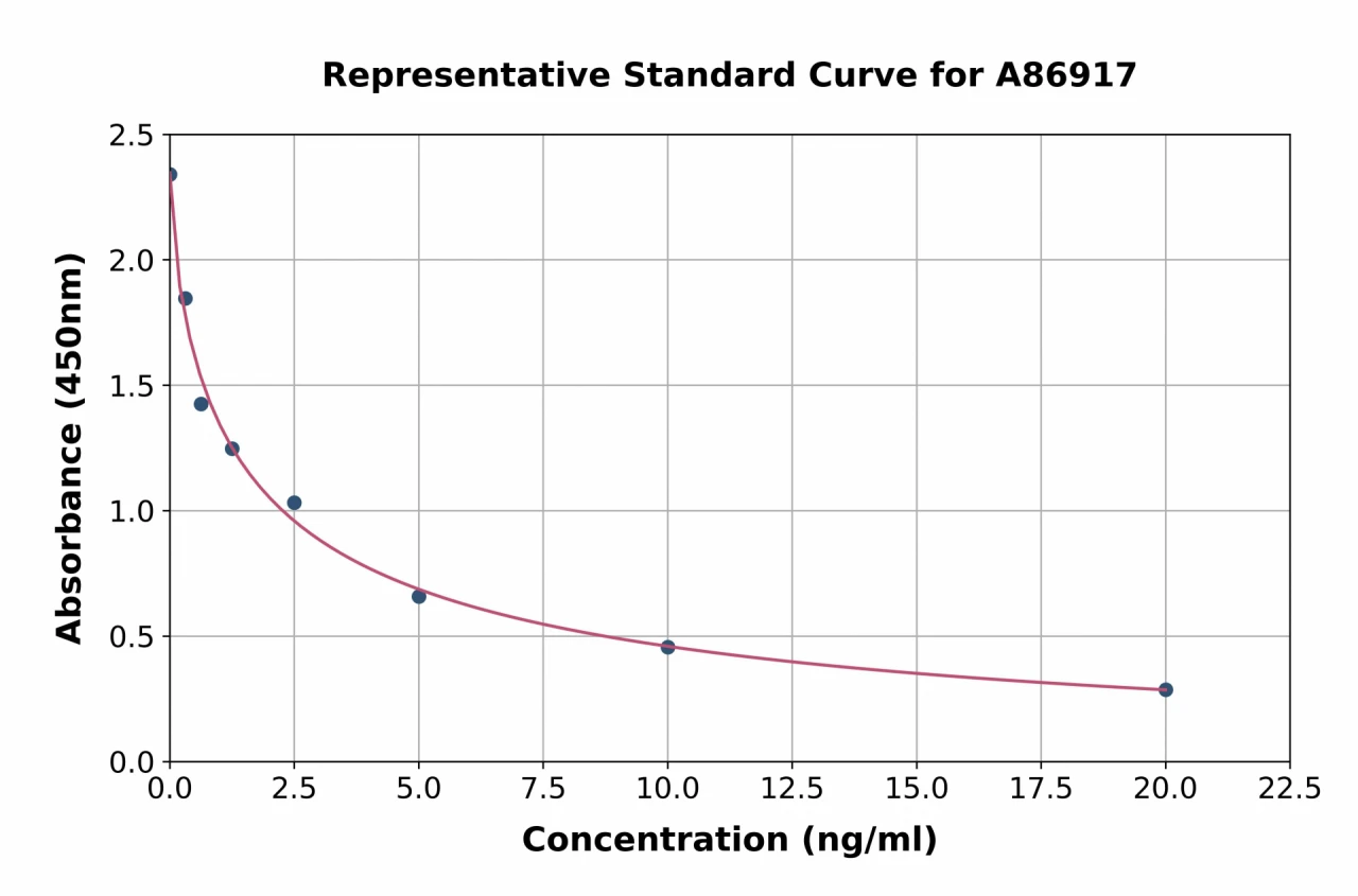 Rat Testosterone ELISA Kit (A86917-96)