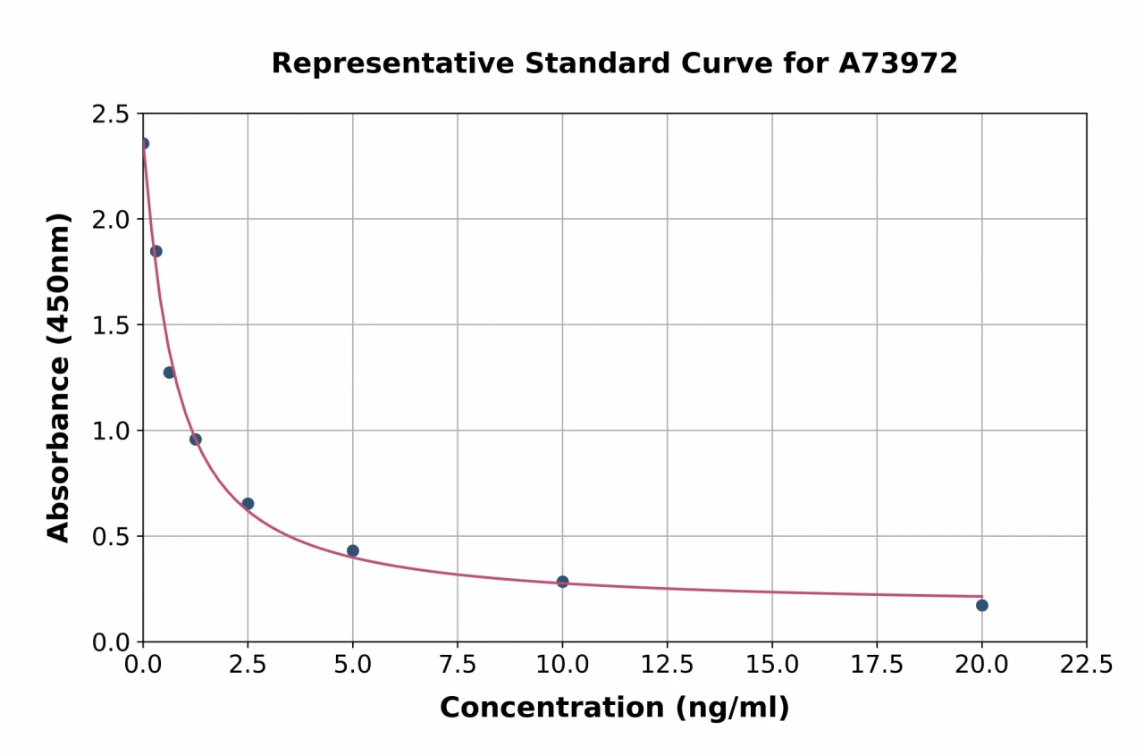 Mouse Testosterone ELISA Kit (A73972-96)