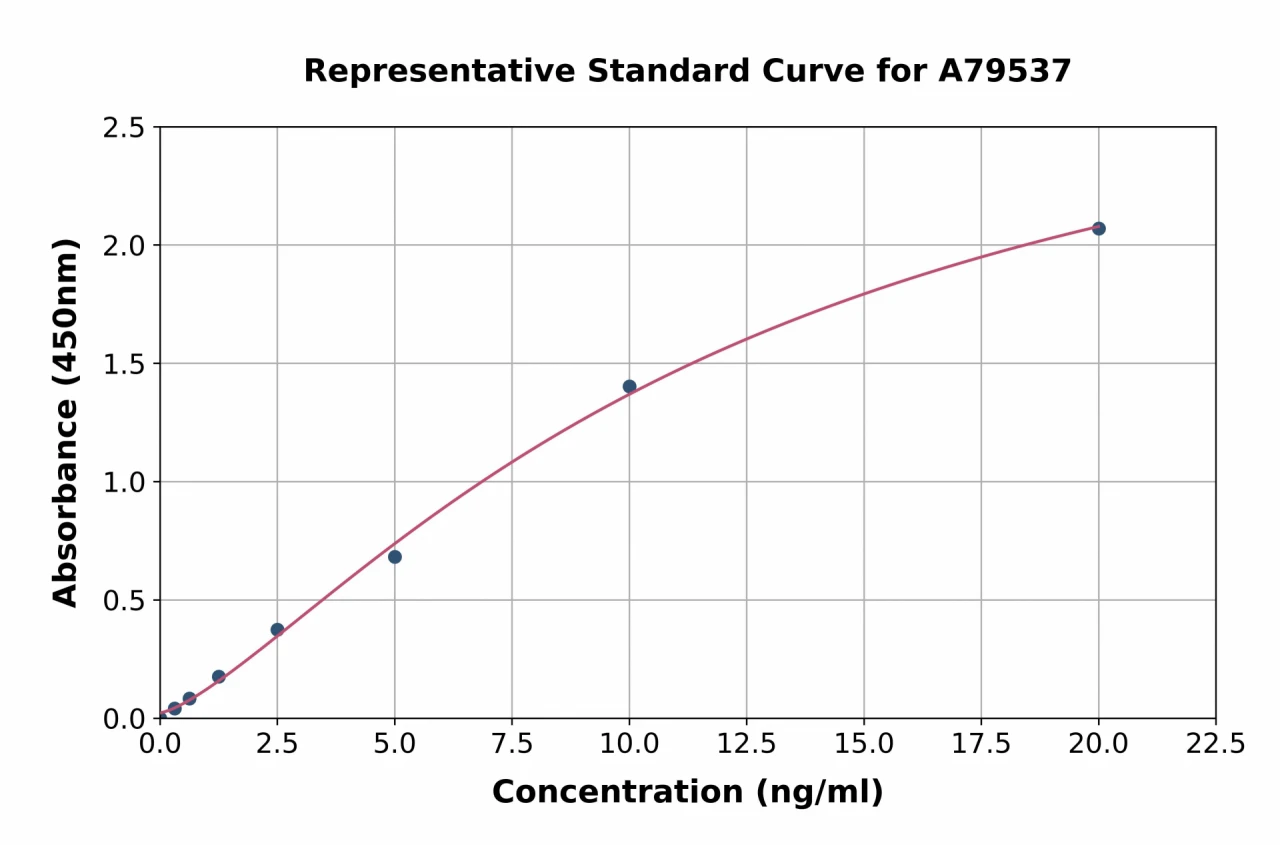 Rat MMP2 ELISA Kit (A79537-96)