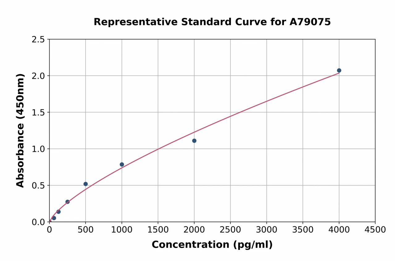 Rat Inhibin beta A ELISA Kit (A79075-96)