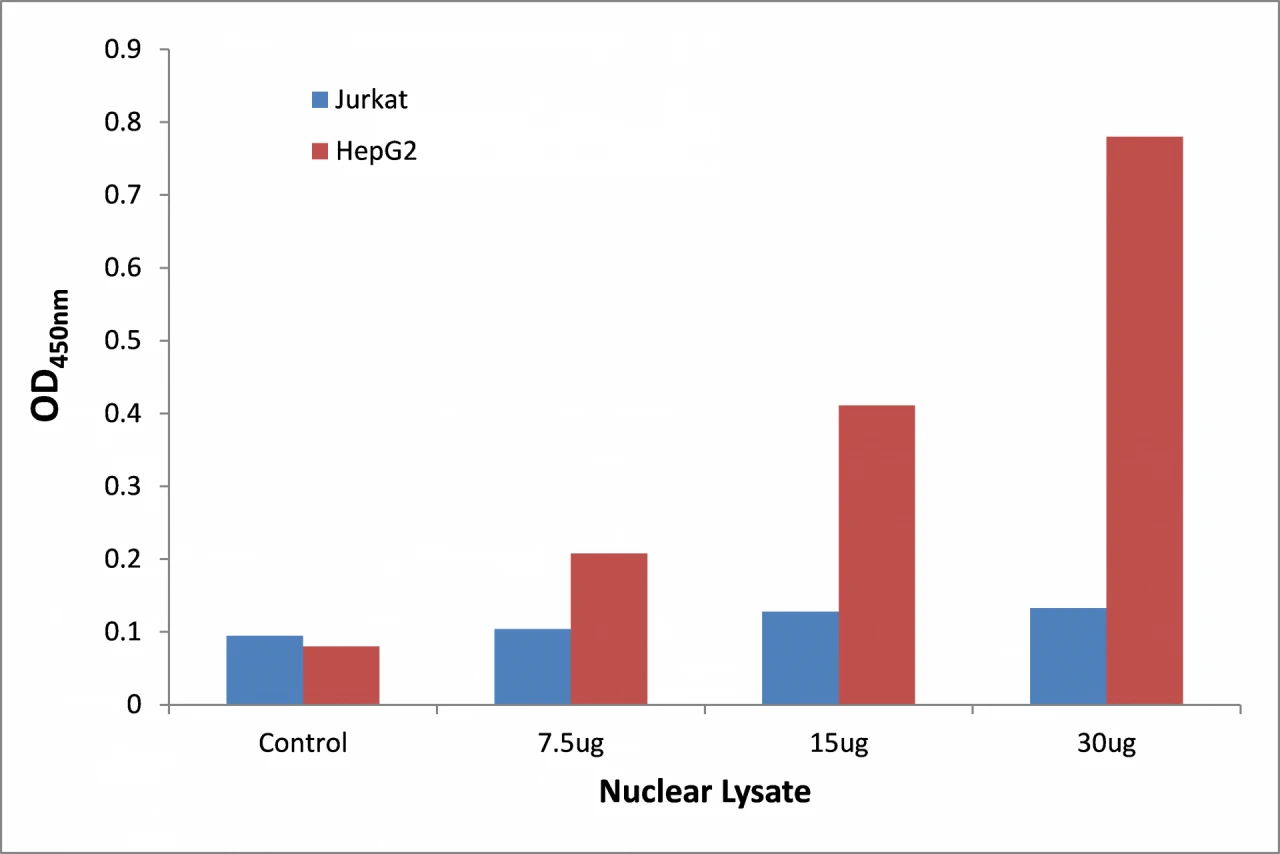 Smad3 ELISA Kit (A104248-96)