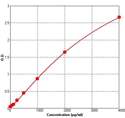 Rat Activin A ELISA Kit (A511-96)