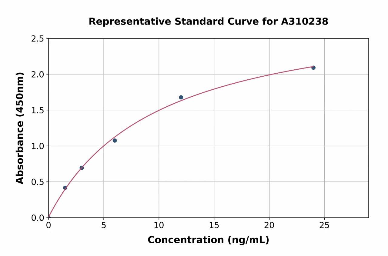 Mouse P4HB ELISA Kit (A310238-96)