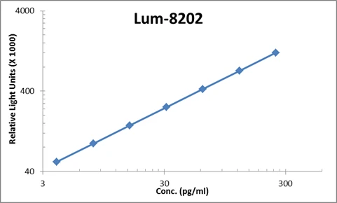 Rat EGF ELISA Kit (A104099-96)