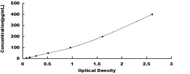 Rabbit Complement Component 5a ELISA Kit (A4794-96)