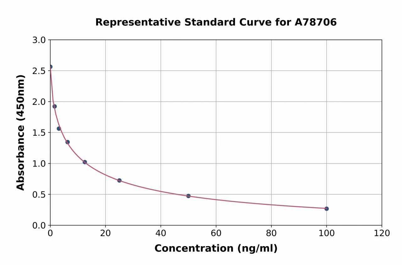 Rat Rab11A ELISA Kit (A78706-96)