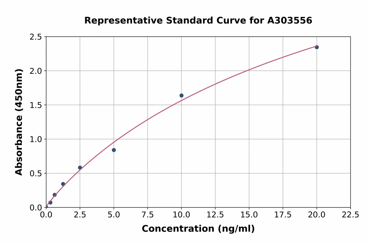 Mouse Syk ELISA Kit (A303556-96)