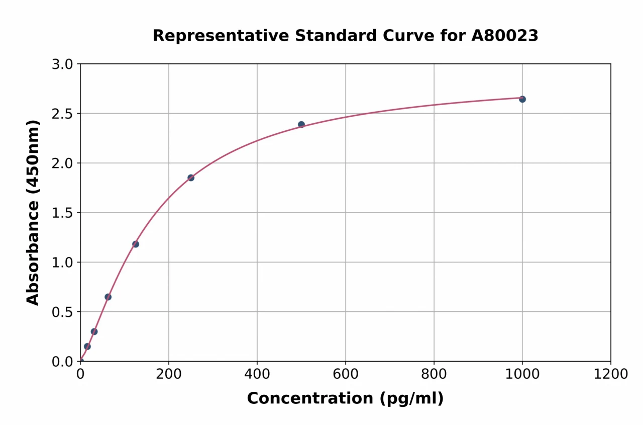 Rat HRH1 / H1R ELISA Kit (A80023-96)