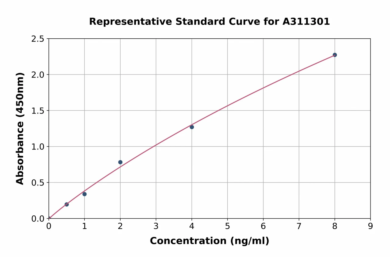 Mouse SRD5A1 ELISA Kit (A311301-96)