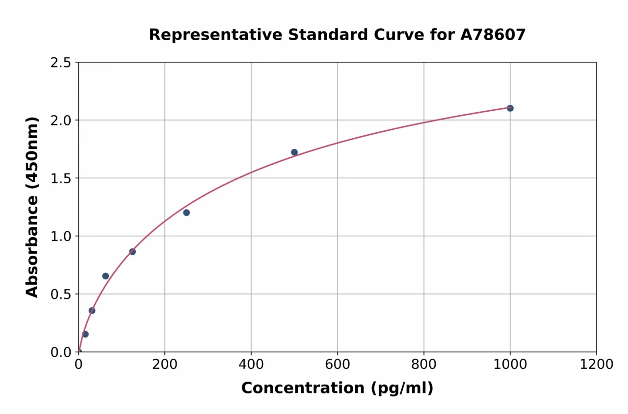 Rat PCK1 / PEPC ELISA Kit (A78607-96)