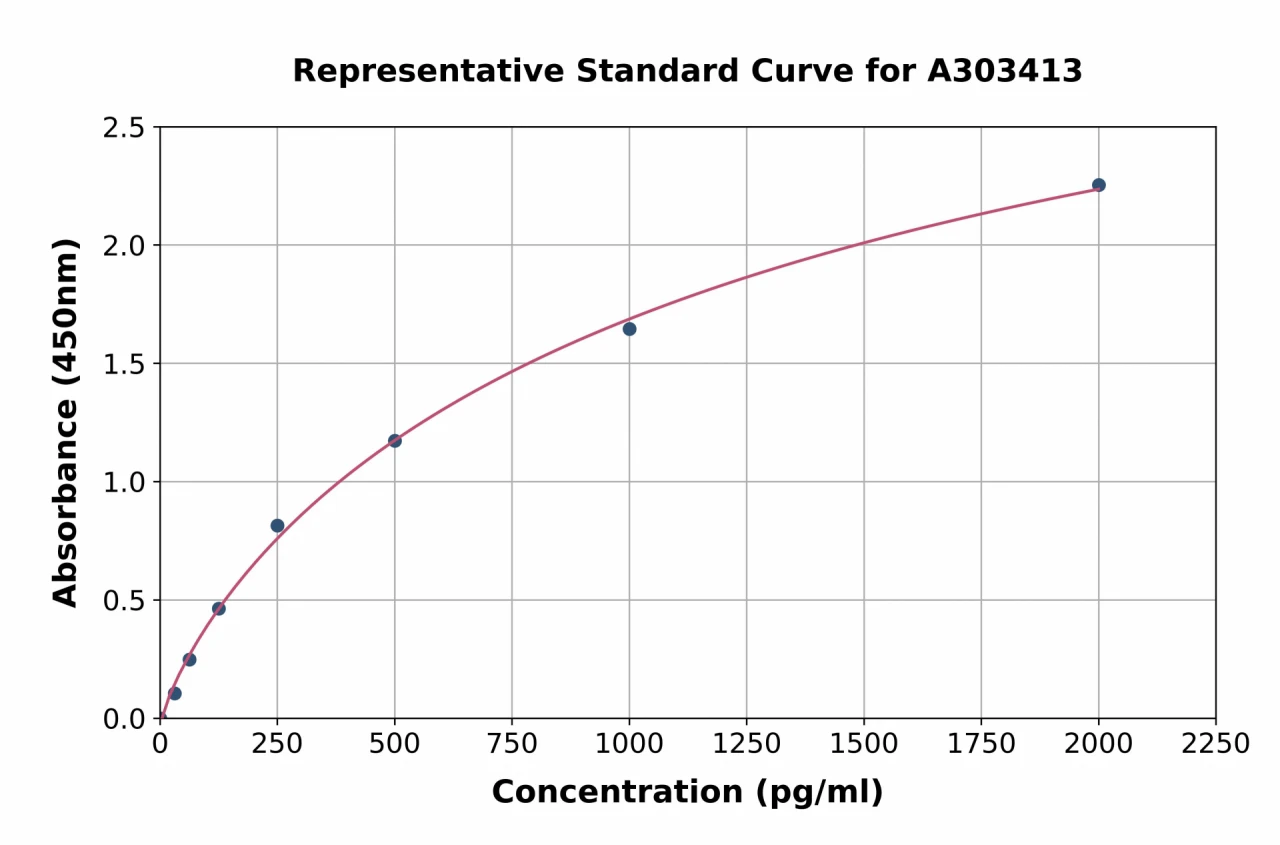 Mouse NLRP4 ELISA Kit (A303413-96)