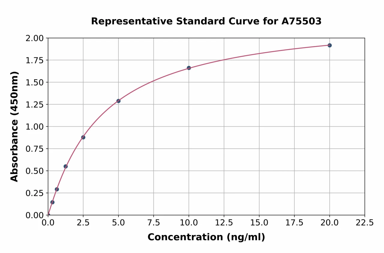 Porcine IgA ELISA Kit (A75503-96)